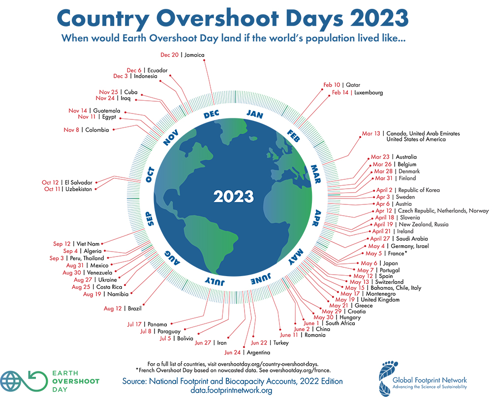 Erdüberlastungstag 2023