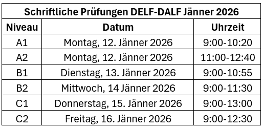 Schriftliche Prüfungen